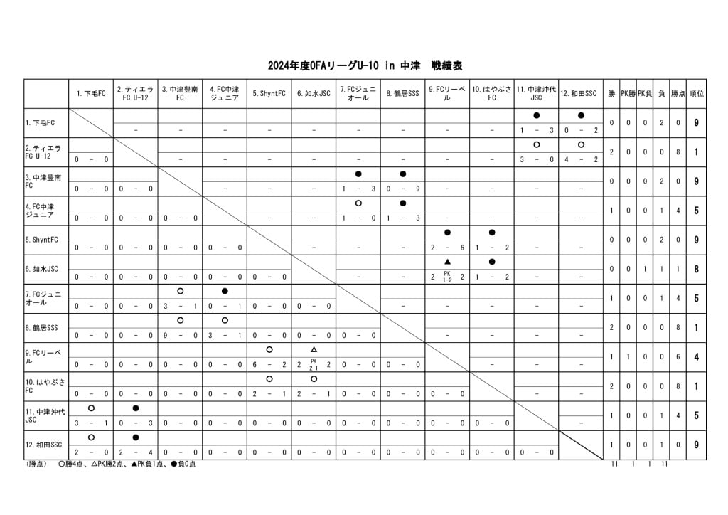 23　OFAリーグU-10　24.06.02　戦績表のサムネイル